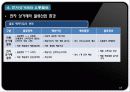 유통관리론 - 물류관리 17페이지