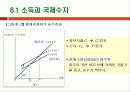 상호의존경제의 소득과 정책협조 8페이지