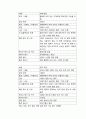 도서대여시스템-소프트웨어 명세서 8페이지
