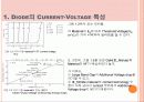 LED Electrical properties 4페이지