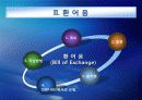 환어음과 송장 작성시 유의할 점 5페이지