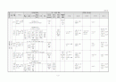 생활주제별 연간 교육 활동 계획 3세, 4세, 5세 3페이지