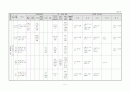 생활주제별 연간 교육 활동 계획 3세, 4세, 5세 4페이지