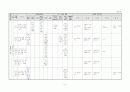 생활주제별 연간 교육 활동 계획 3세, 4세, 5세 5페이지