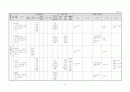 생활주제별 연간 교육 활동 계획 3세, 4세, 5세 6페이지