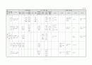 생활주제별 연간 교육 활동 계획 3세, 4세, 5세 7페이지