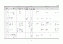 생활주제별 연간 교육 활동 계획 3세, 4세, 5세 8페이지