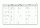 생활주제별 연간 교육 활동 계획 3세, 4세, 5세 9페이지