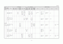 생활주제별 연간 교육 활동 계획 3세, 4세, 5세 10페이지