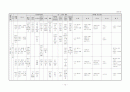 생활주제별 연간 교육 활동 계획 3세, 4세, 5세 12페이지
