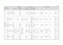 생활주제별 연간 교육 활동 계획 3세, 4세, 5세 14페이지