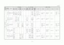 생활주제별 연간 교육 활동 계획 3세, 4세, 5세 15페이지