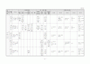 생활주제별 연간 교육 활동 계획 3세, 4세, 5세 21페이지