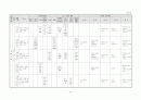 생활주제별 연간 교육 활동 계획 3세, 4세, 5세 22페이지