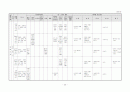 생활주제별 연간 교육 활동 계획 3세, 4세, 5세 23페이지