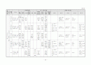 생활주제별 연간 교육 활동 계획 3세, 4세, 5세 25페이지