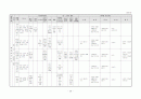 생활주제별 연간 교육 활동 계획 3세, 4세, 5세 28페이지