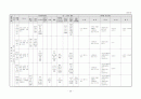 생활주제별 연간 교육 활동 계획 3세, 4세, 5세 29페이지