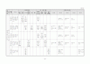 생활주제별 연간 교육 활동 계획 3세, 4세, 5세 30페이지