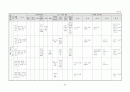 생활주제별 연간 교육 활동 계획 3세, 4세, 5세 32페이지