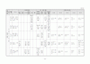 생활주제별 연간 교육 활동 계획 3세, 4세, 5세 33페이지