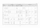 생활주제별 연간 교육 활동 계획 3세, 4세, 5세 35페이지