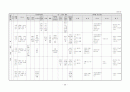 생활주제별 연간 교육 활동 계획 3세, 4세, 5세 36페이지