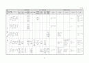 생활주제별 연간 교육 활동 계획 3세, 4세, 5세 37페이지