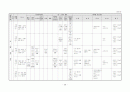 생활주제별 연간 교육 활동 계획 3세, 4세, 5세 38페이지