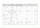 생활주제별 연간 교육 활동 계획 3세, 4세, 5세 41페이지