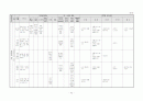 생활주제별 연간 교육 활동 계획 3세, 4세, 5세 42페이지