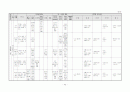 생활주제별 연간 교육 활동 계획 3세, 4세, 5세 43페이지