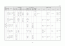 생활주제별 연간 교육 활동 계획 3세, 4세, 5세 45페이지