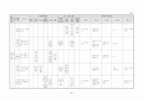 생활주제별 연간 교육 활동 계획 3세, 4세, 5세 48페이지