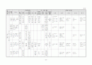 생활주제별 연간 교육 활동 계획 3세, 4세, 5세 50페이지