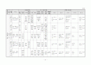생활주제별 연간 교육 활동 계획 3세, 4세, 5세 51페이지