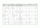 생활주제별 연간 교육 활동 계획 3세, 4세, 5세 52페이지