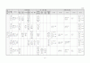 생활주제별 연간 교육 활동 계획 3세, 4세, 5세 57페이지