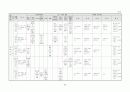 생활주제별 연간 교육 활동 계획 3세, 4세, 5세 59페이지