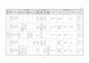 생활주제별 연간 교육 활동 계획 3세, 4세, 5세 61페이지