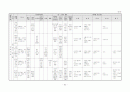생활주제별 연간 교육 활동 계획 3세, 4세, 5세 62페이지