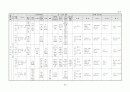 생활주제별 연간 교육 활동 계획 3세, 4세, 5세 63페이지