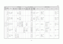 생활주제별 연간 교육 활동 계획 3세, 4세, 5세 64페이지
