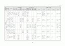 생활주제별 연간 교육 활동 계획 3세, 4세, 5세 66페이지