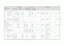 생활주제별 연간 교육 활동 계획 3세, 4세, 5세 67페이지