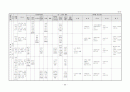 생활주제별 연간 교육 활동 계획 3세, 4세, 5세 69페이지