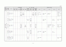 생활주제별 연간 교육 활동 계획 3세, 4세, 5세 70페이지