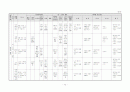 생활주제별 연간 교육 활동 계획 3세, 4세, 5세 72페이지