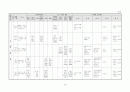 생활주제별 연간 교육 활동 계획 3세, 4세, 5세 73페이지