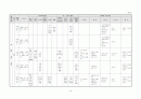 생활주제별 연간 교육 활동 계획 3세, 4세, 5세 74페이지